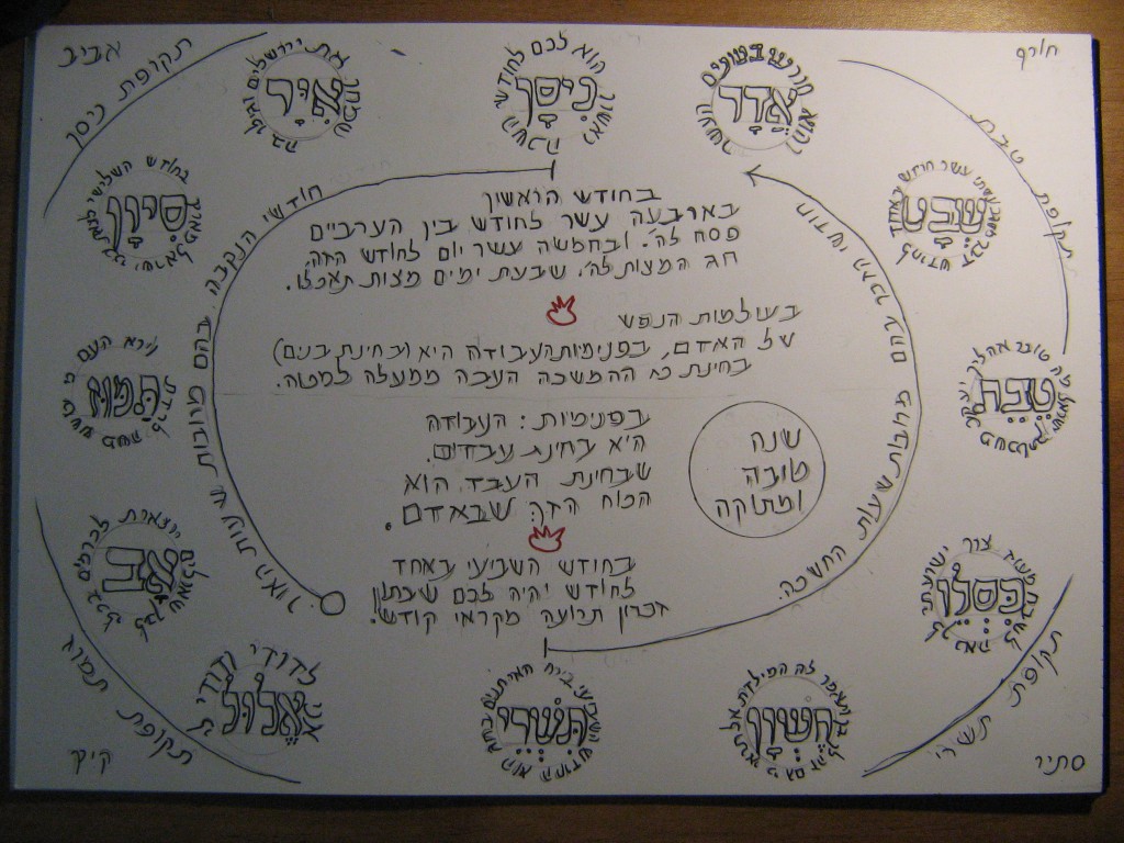 שנה טובה ומתוקה, ציור חודשי השנה העברית