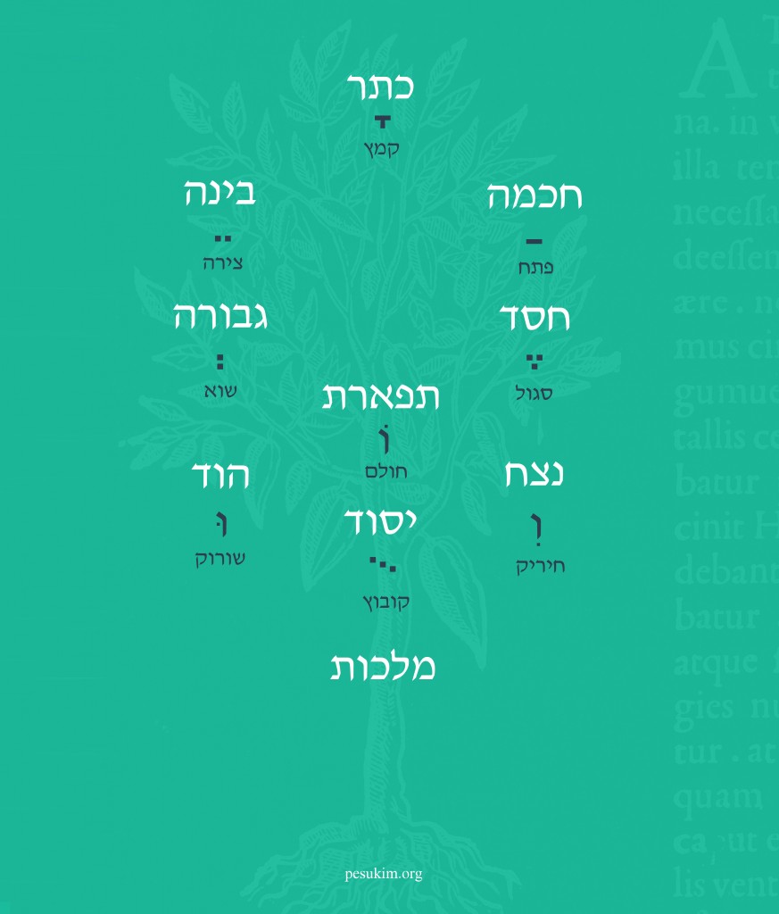 שורשיו הרוחניים של הניקוד העברי