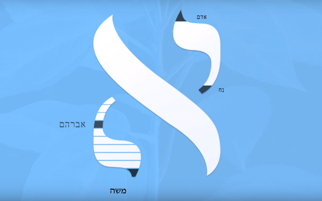 סוד האות א' ו - 26 דורות מאדם עד משה
